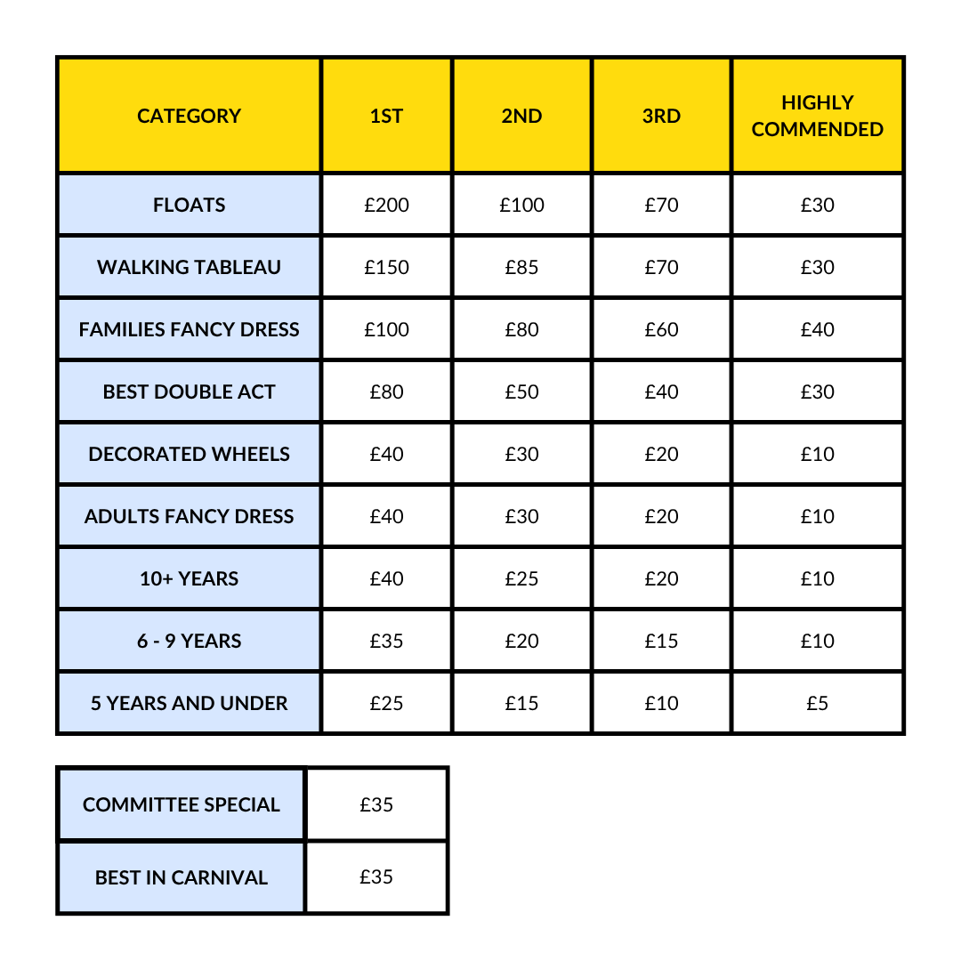 2025 prizes